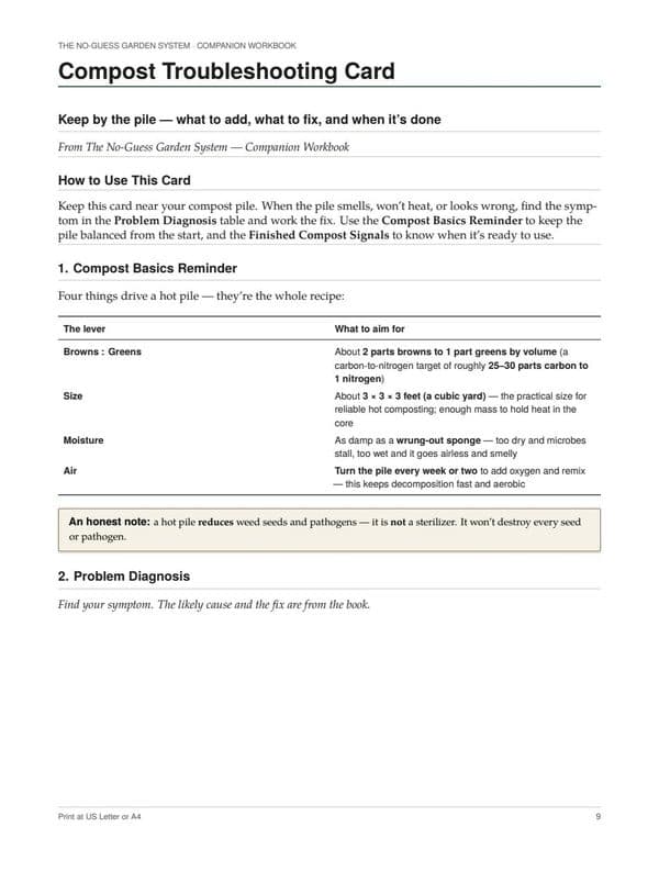 A page from the Companion Workbook: the Compost Troubleshooting Card.
